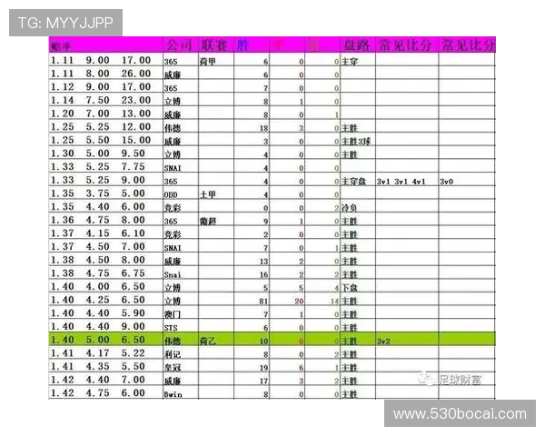 博彩盘口与赔率的关系：如何解读与运用
